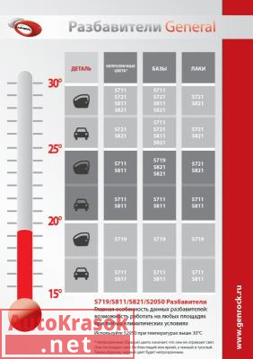 S719 Разбавитель быстрый универсальный General, уп.4,5л (шт.), G-S719, General
